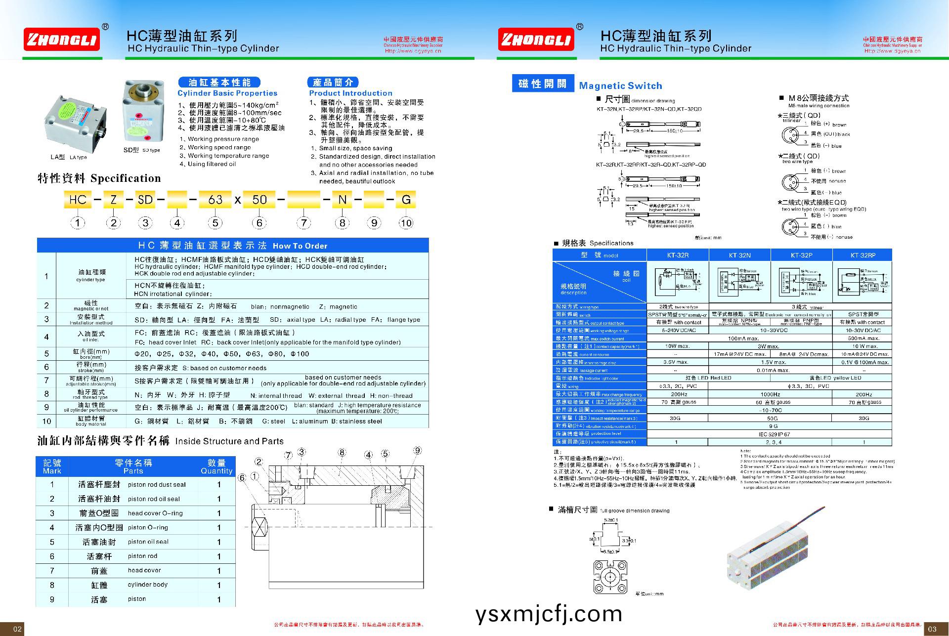 1713856046562791.jpg HC 叁數.jpg